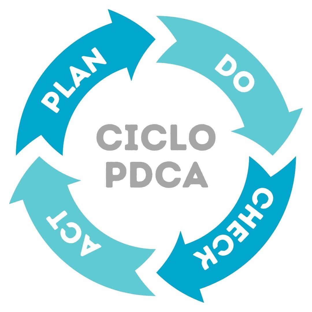 Ciclo PDCA: Ferramenta para melhorias de qualidade